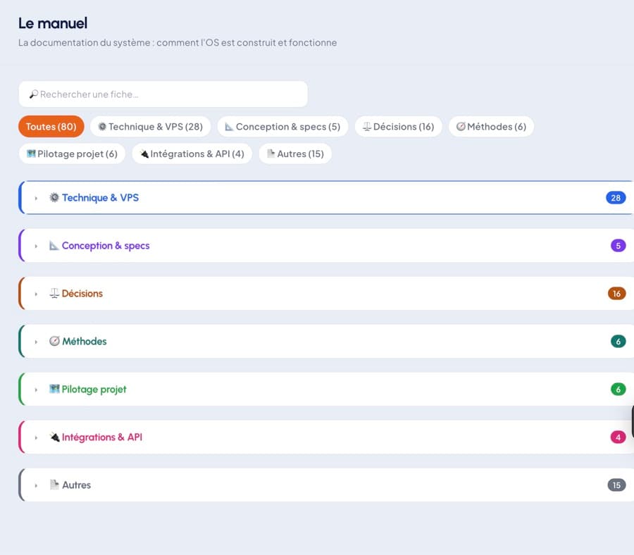Le manuel : documentation du système