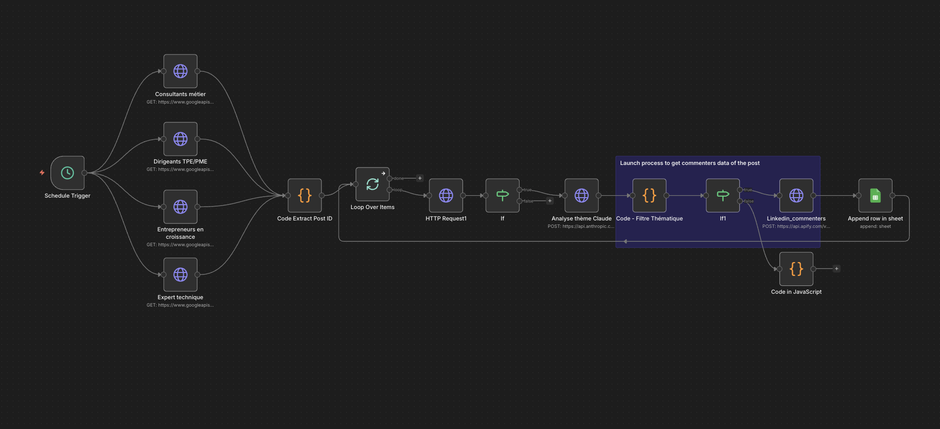 Exemple de workflow n8n Autoblogger SEO GEO Machine — SalesExperienz