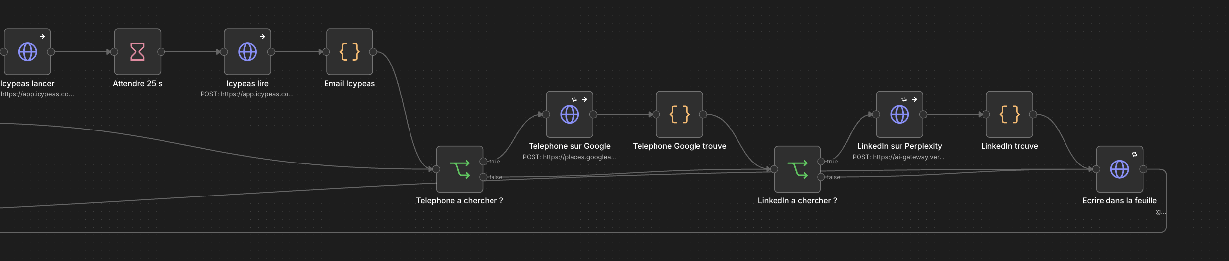 Workflow n8n qui cherche l’e-mail, le téléphone et le profil LinkedIn d’une personne repérée, puis écrit le tout dans le tableau de suivi