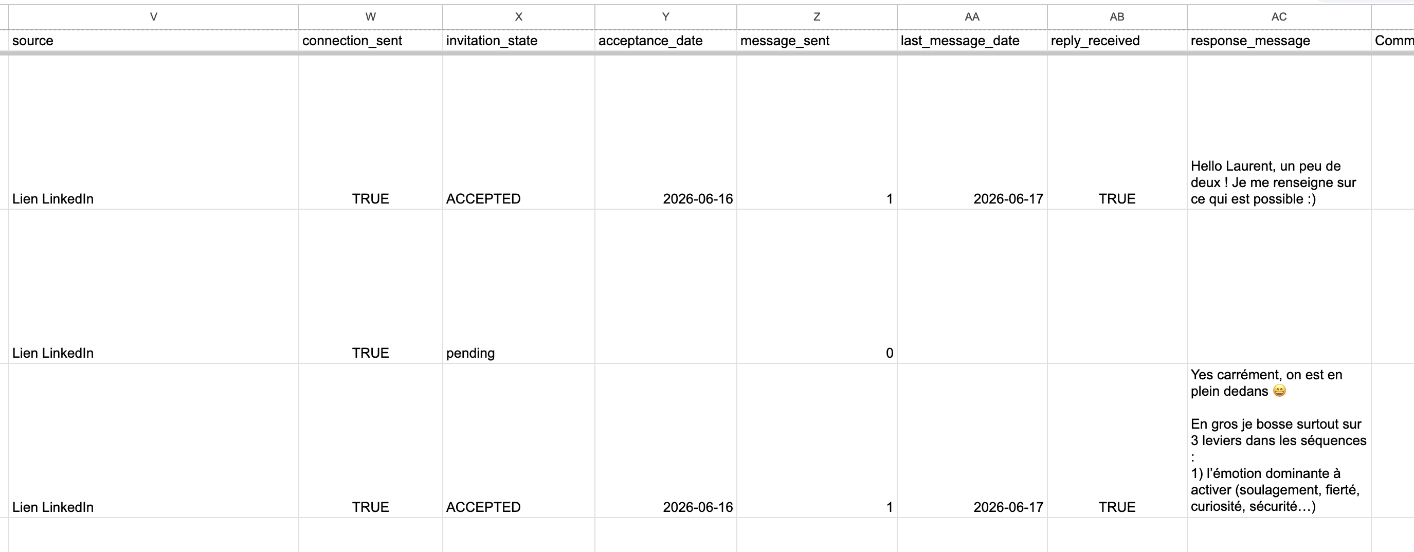 Google Sheet de pilotage des invitations et réponses LinkedIn